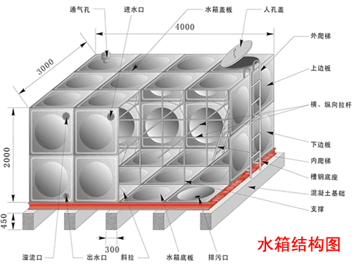 水箱結（jié）構圖